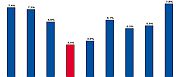 Auszahlungsquoten-Studie